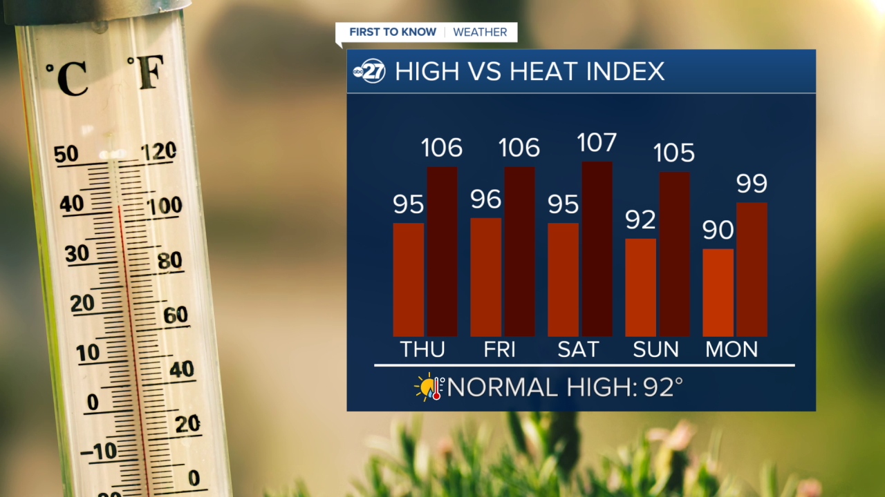 heat index
