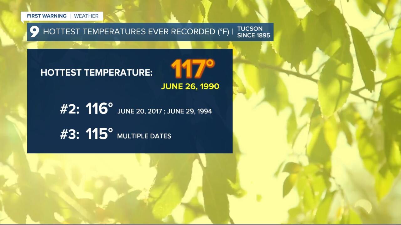 Hottest Temperatures Ever