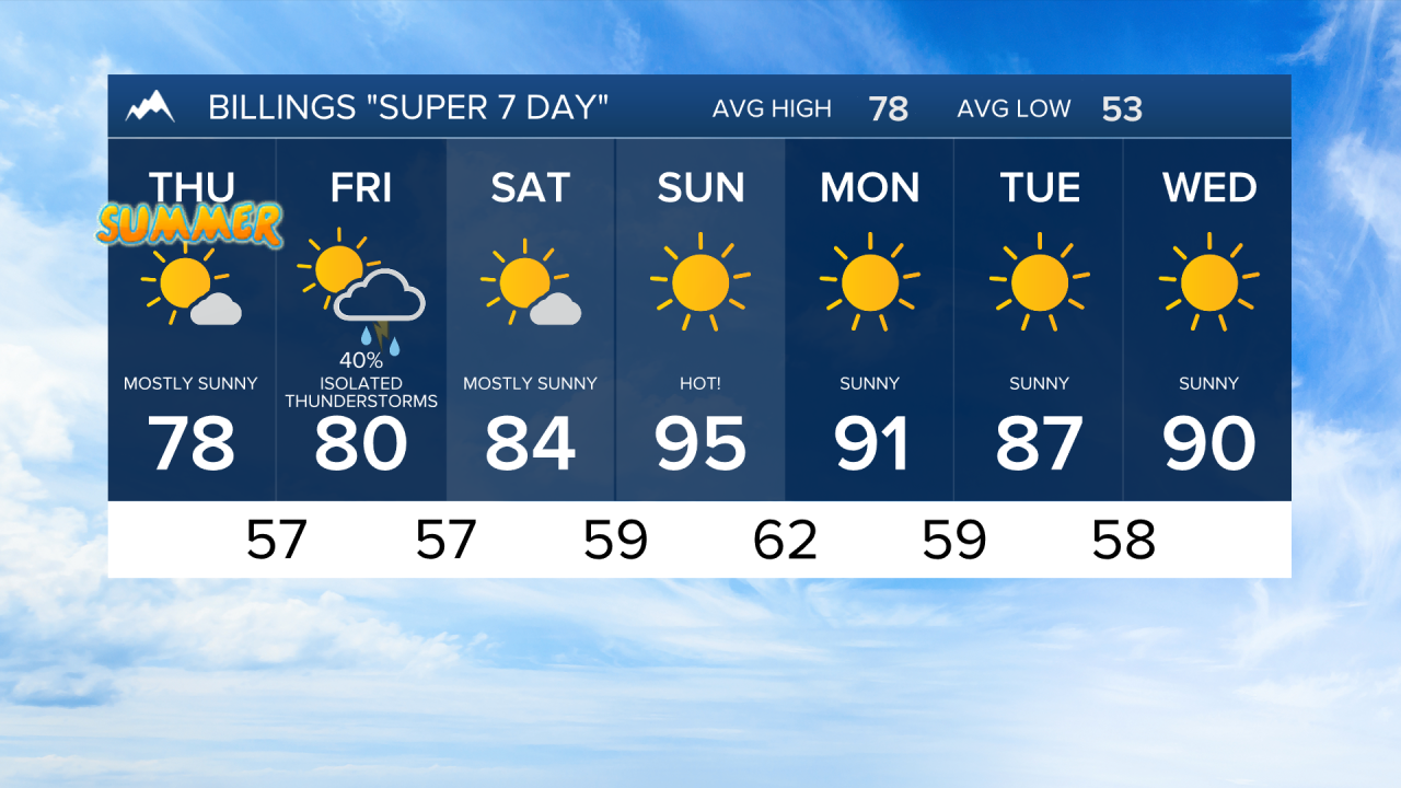 7 Day AM Billings.png
