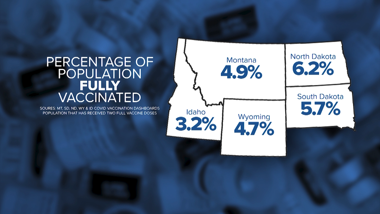 Percentage of states fully vaccinated population