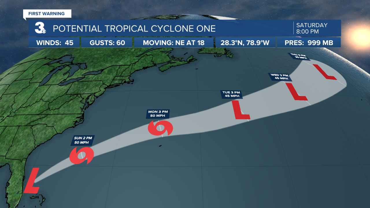 Hurricane Stats Track.png