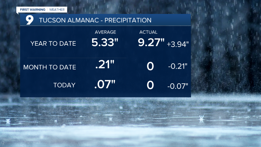 Almanac - Precipitation Data.png