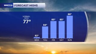 Forecast Highs 