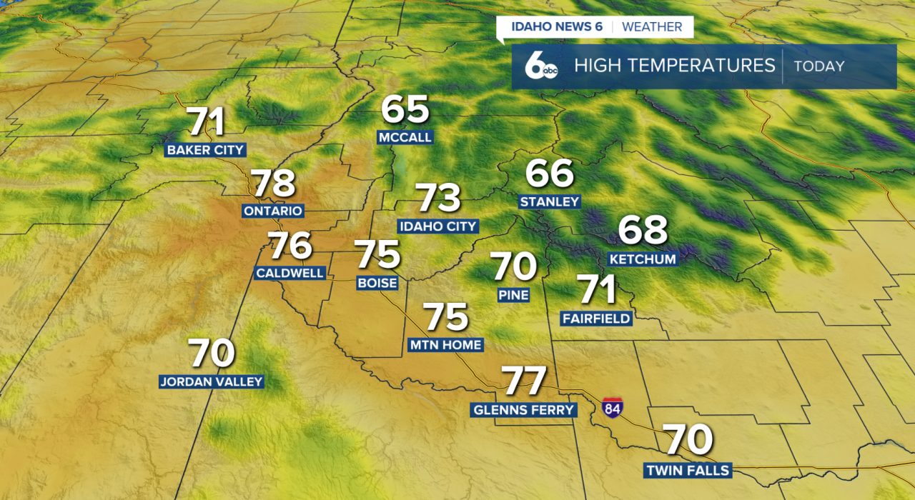 High temperatures today