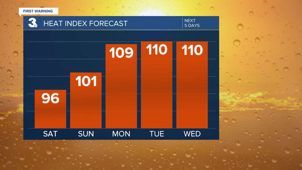 Heat Index Bar Graph - 5 Day.png