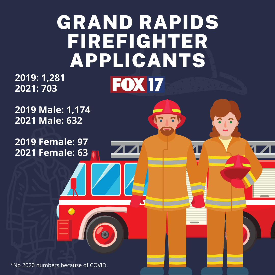 Grand Rapids Firefighter Applicants (1).png
