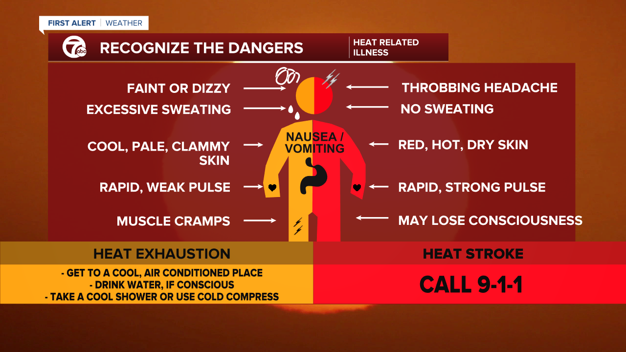 Heat Exhaustion vs Heat Stroke.png