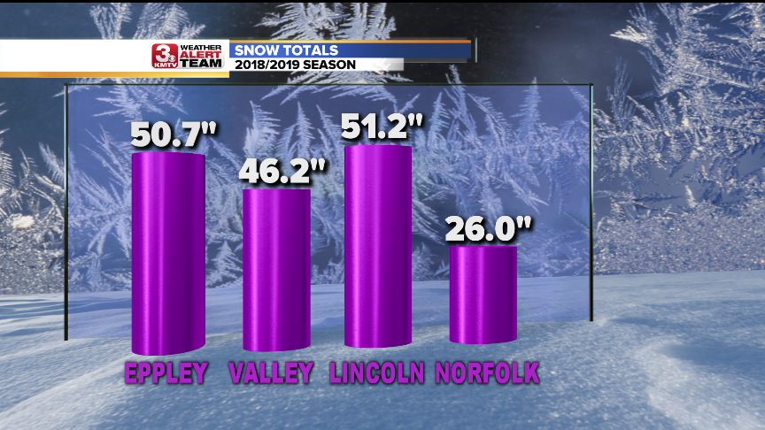 Snow Totals By City.png