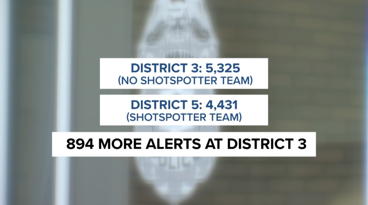 D3 vs D5 ShotSpotter Alerts