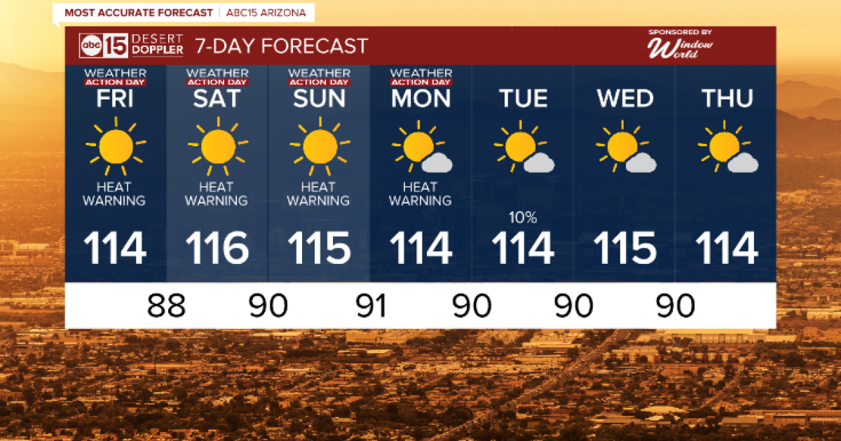 FORECAST: Excessive Heat Warnings start today - Vimarsana News
