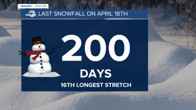 200 days snow-less 1104