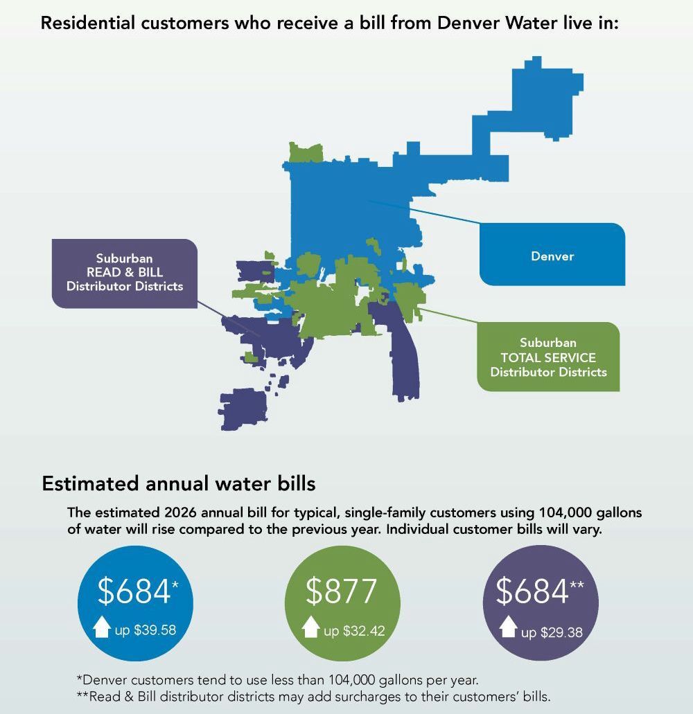 Denver Water rate increase per area