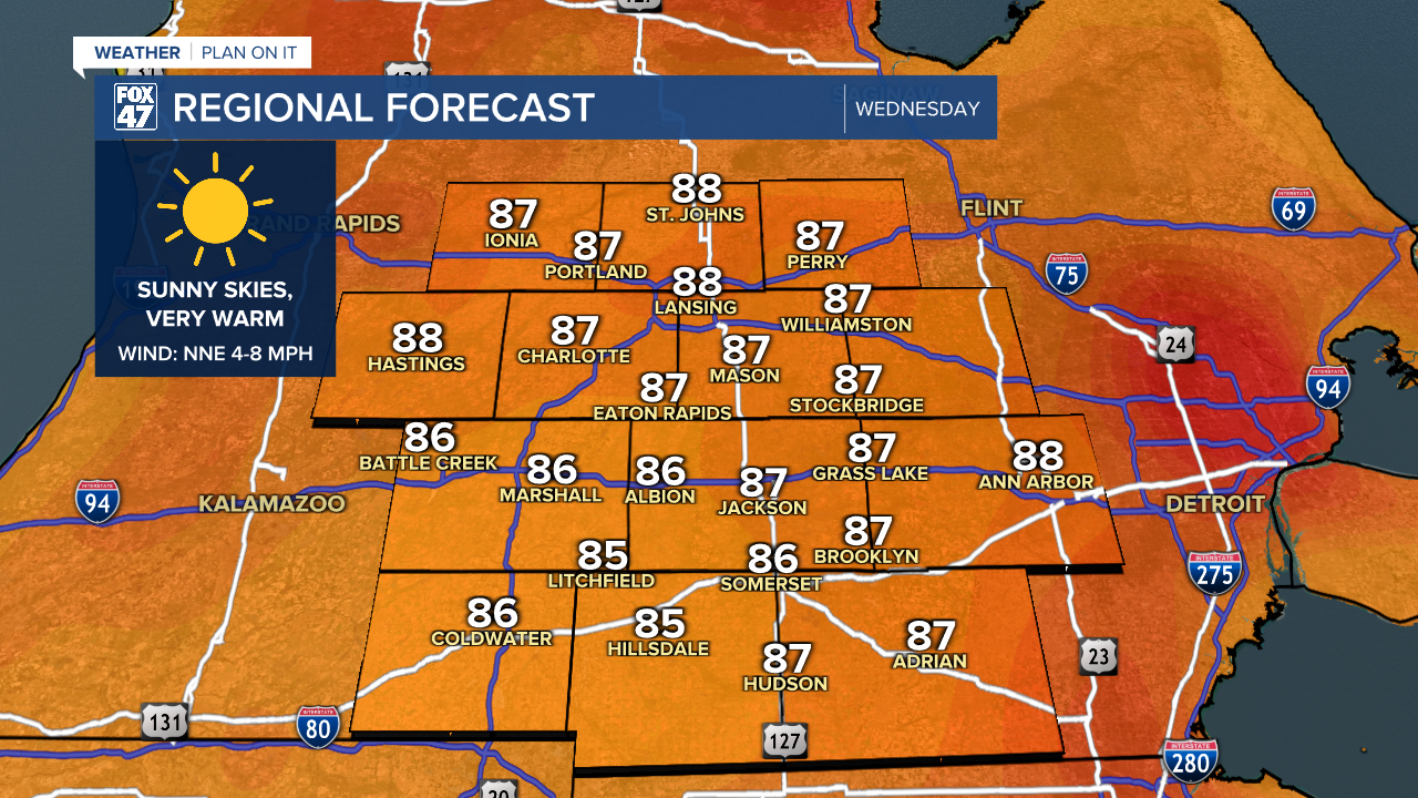 Regional Forecast