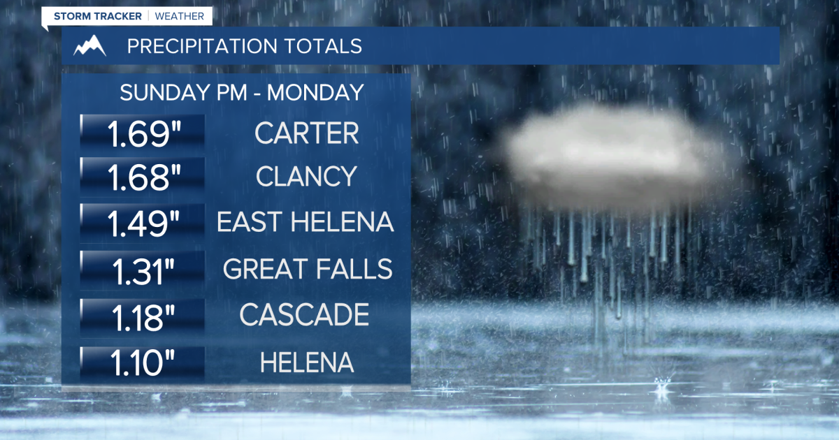 Dry Conditions Follow a Soggy Start to the Week