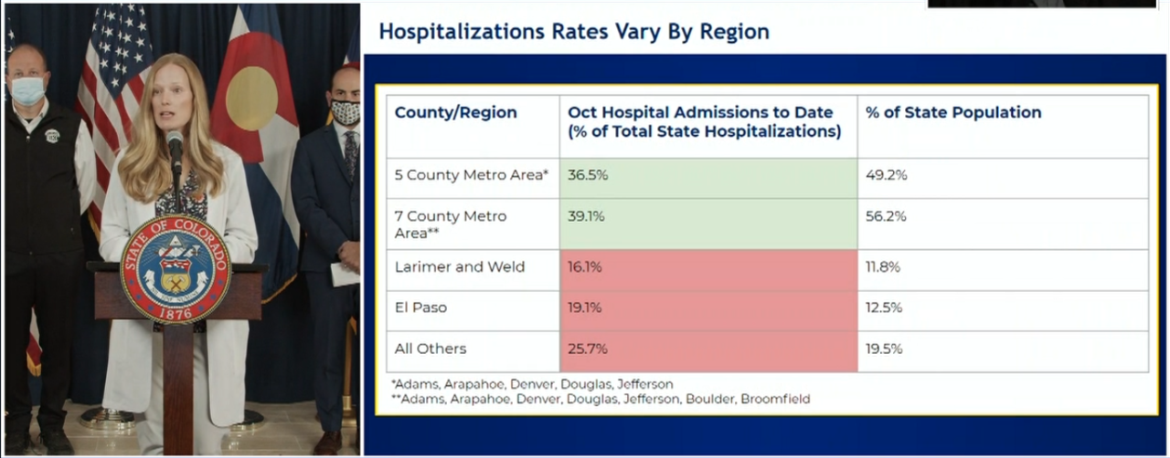 covid-19 hospitalization rates vary by region.png
