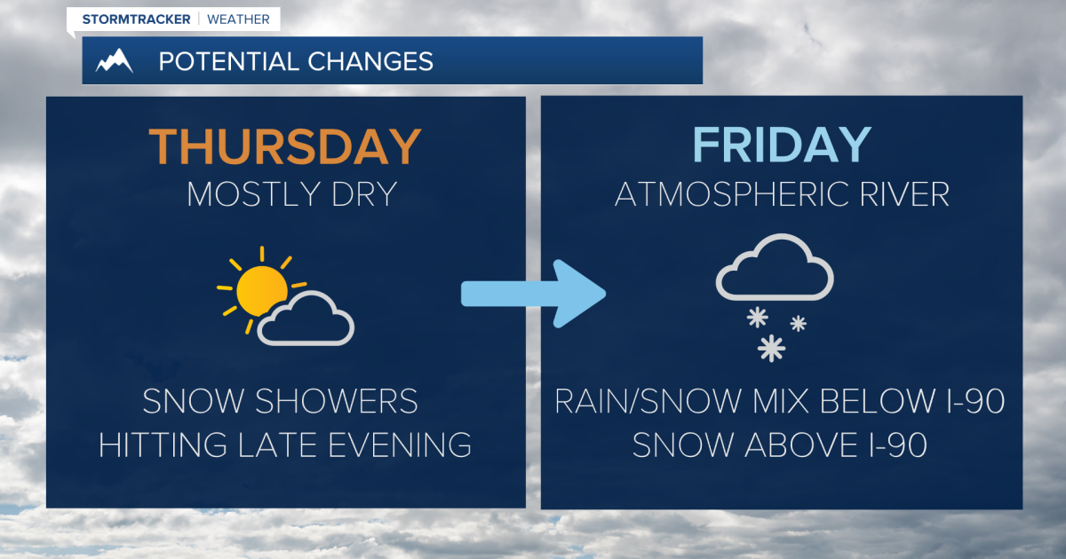 Mostly dry conditions until Friday