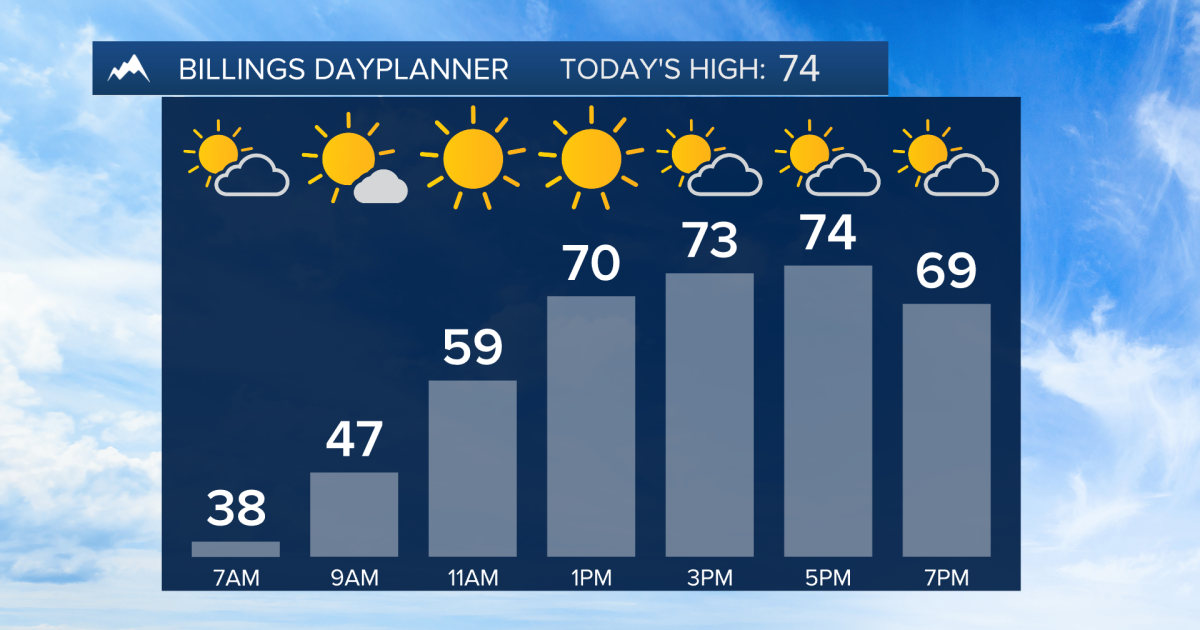 Q2 Billings Area Weather: A mostly dry and warm weekend