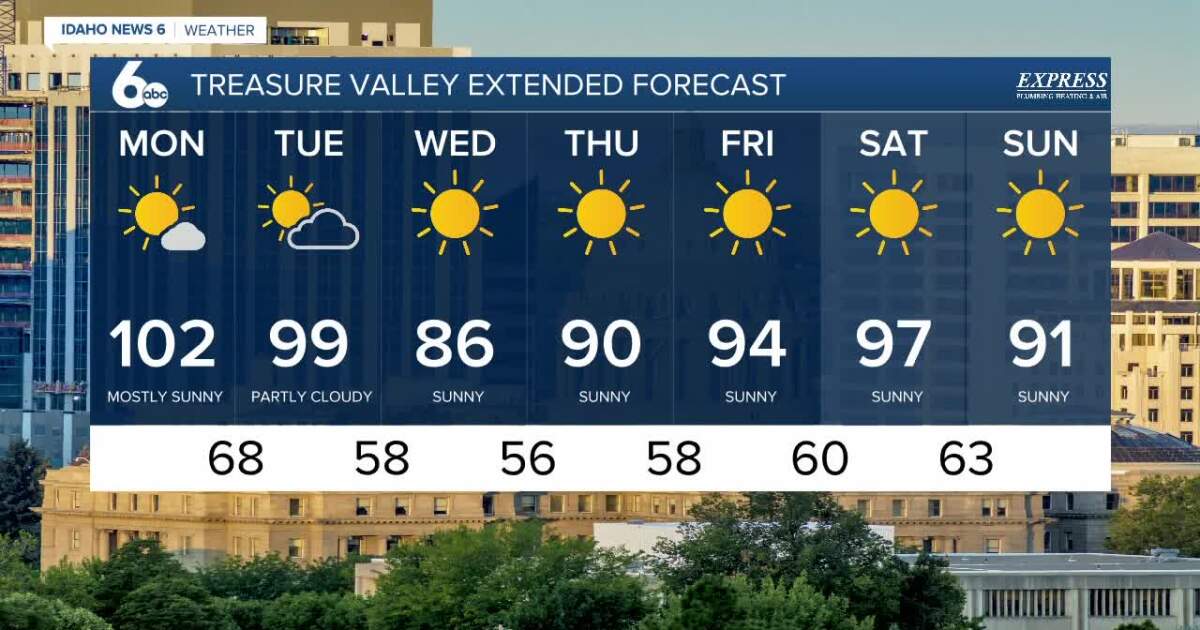 Near record heat across southwestern Idaho Monday