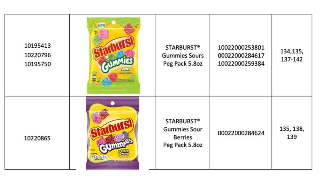 Recalled gummies1.png