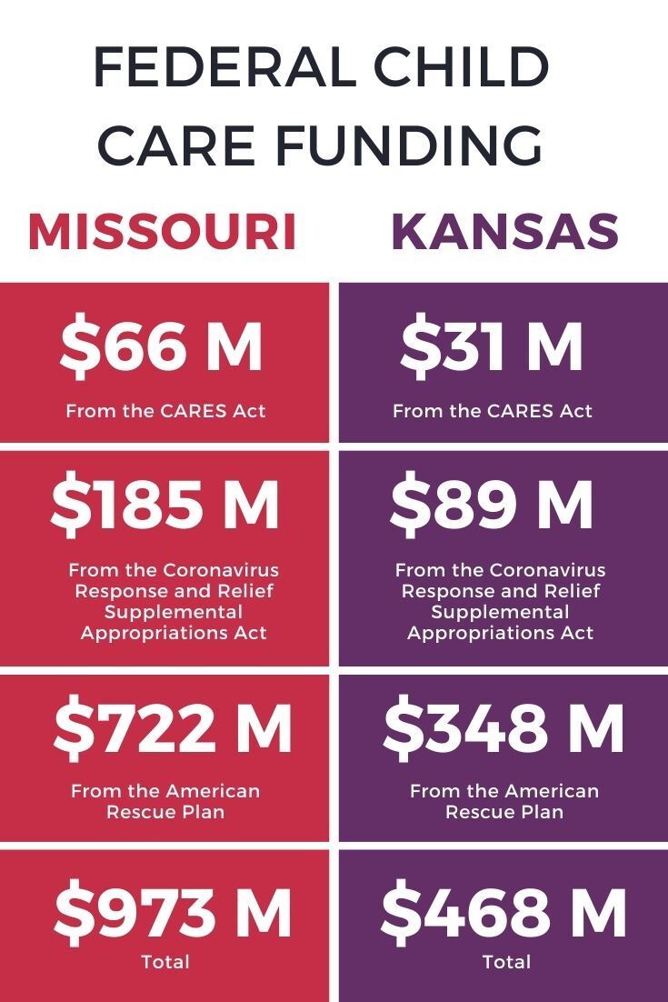Federal Child Care Funding.jpg