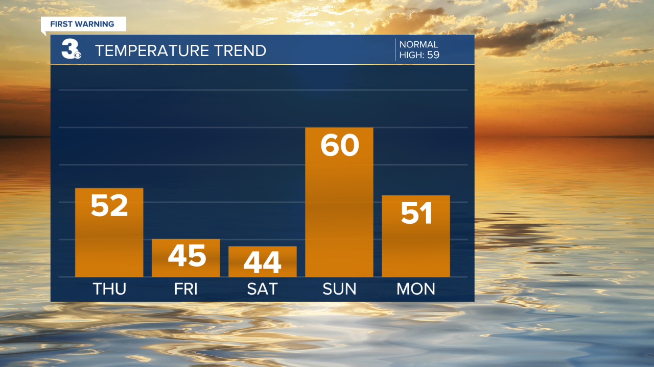 Temperature Bar Graph (9).png