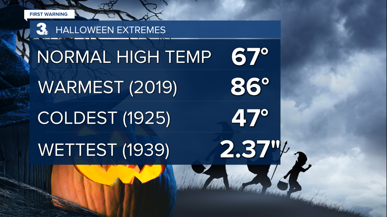 Halloween Extremes