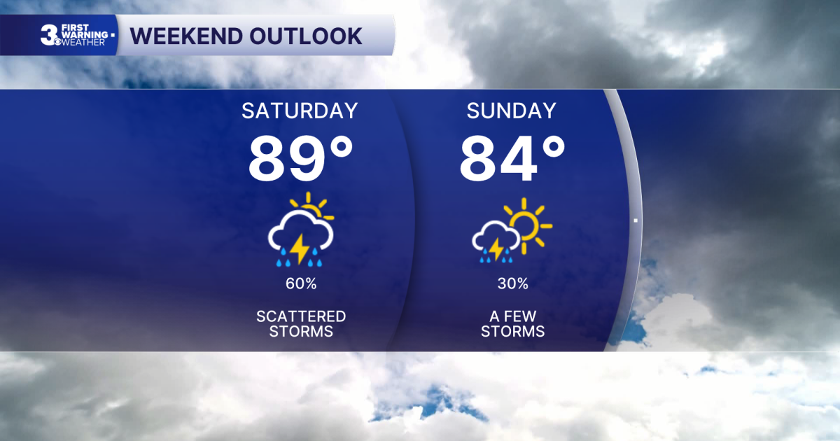 First Warning Forecast: Hot & humid Friday, scattered storms Saturday