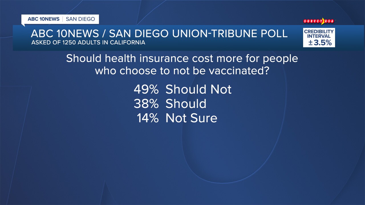 FS_POLL 26076 COVID_05.jpg