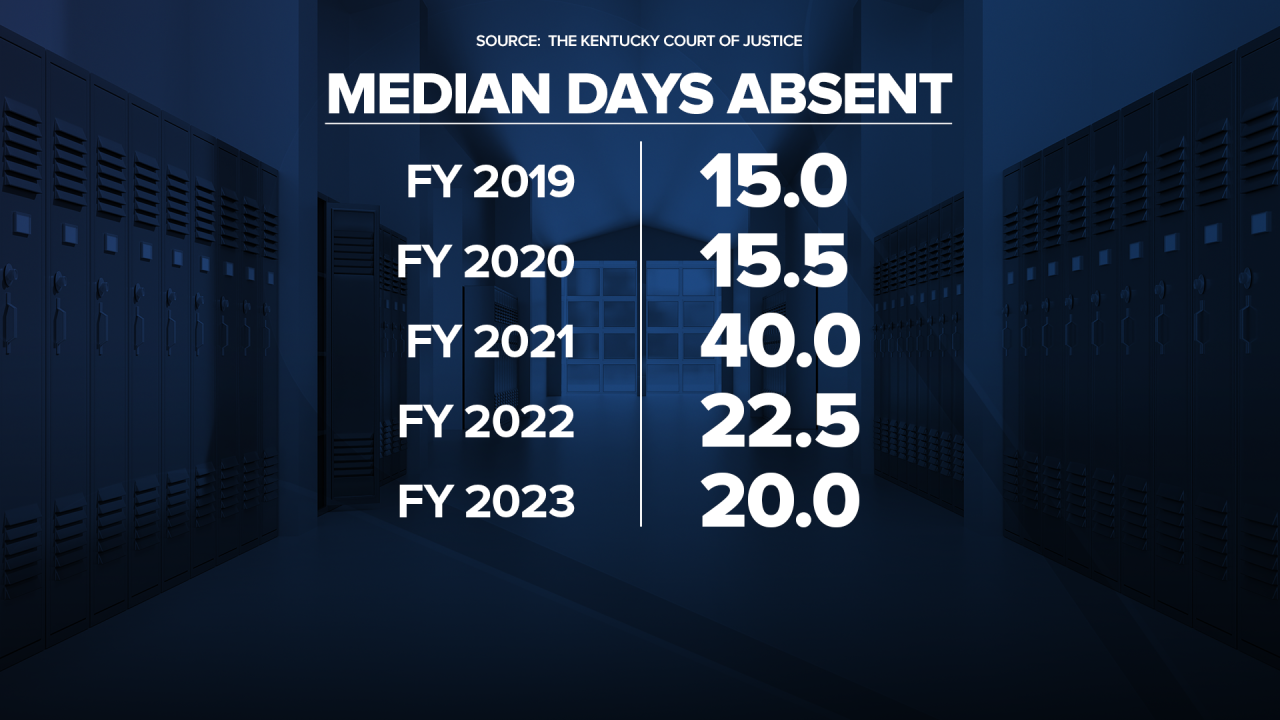 02 MEDIAN DAYS ABSENT.png