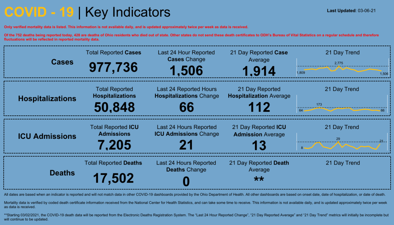 Dashboard _ Key Indicators.png