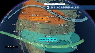 Climatological El Niño Pattern Impacts for Temperatures