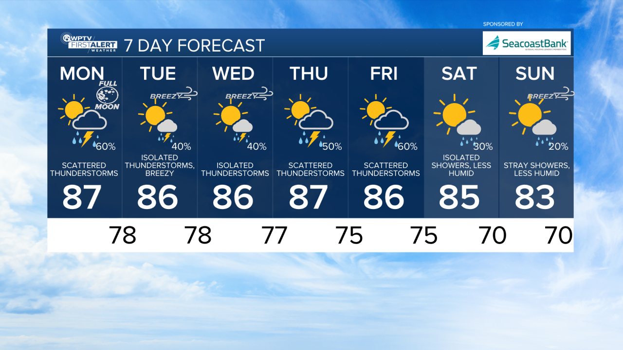 7-day Oct. 6, 2025