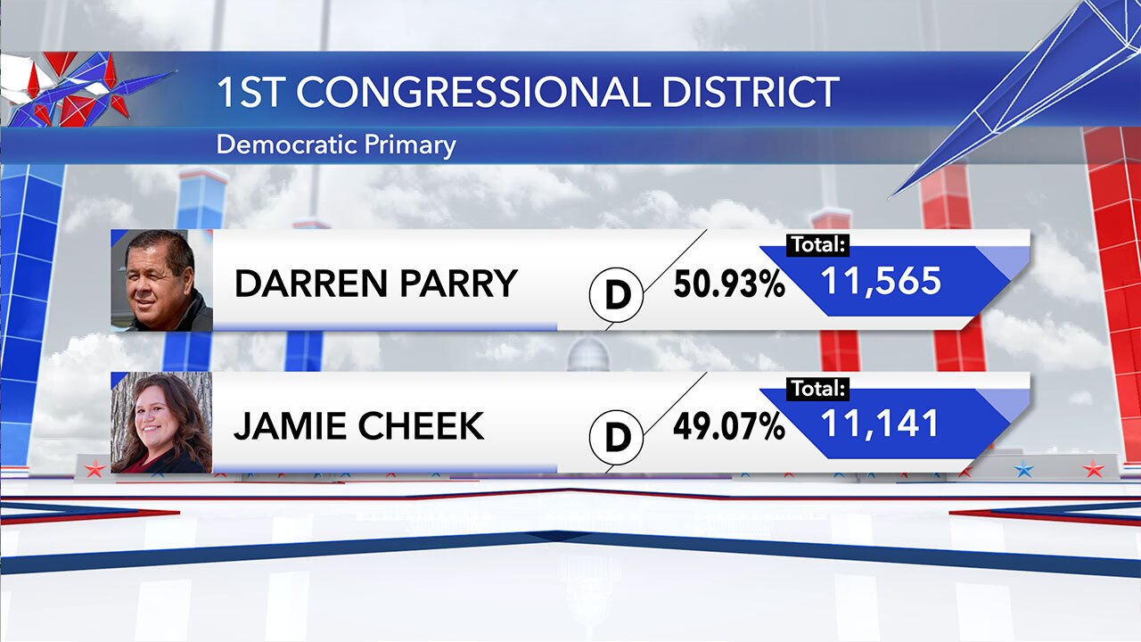 1st District Democrats