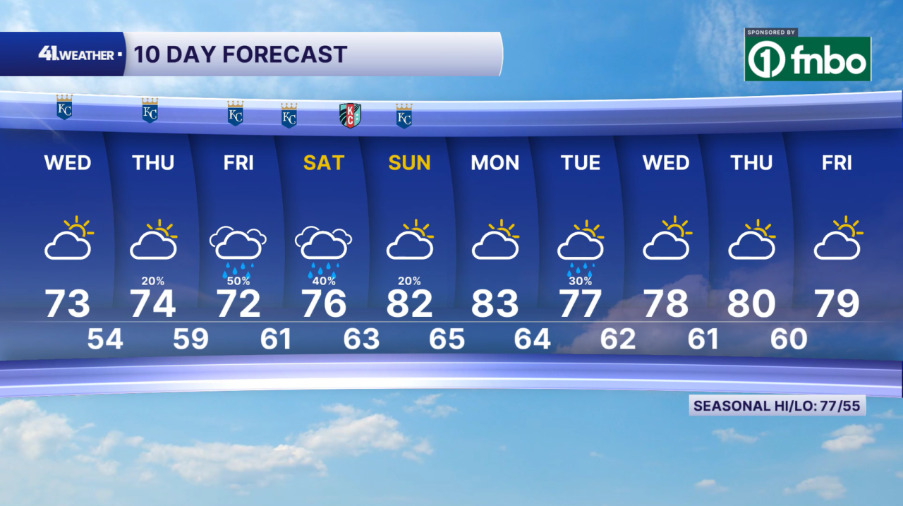10 Day Forecast