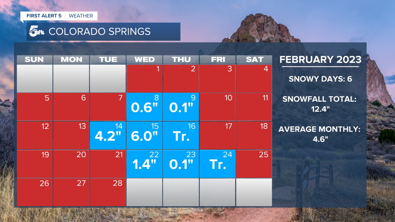 February 2023 - Colorado Springs