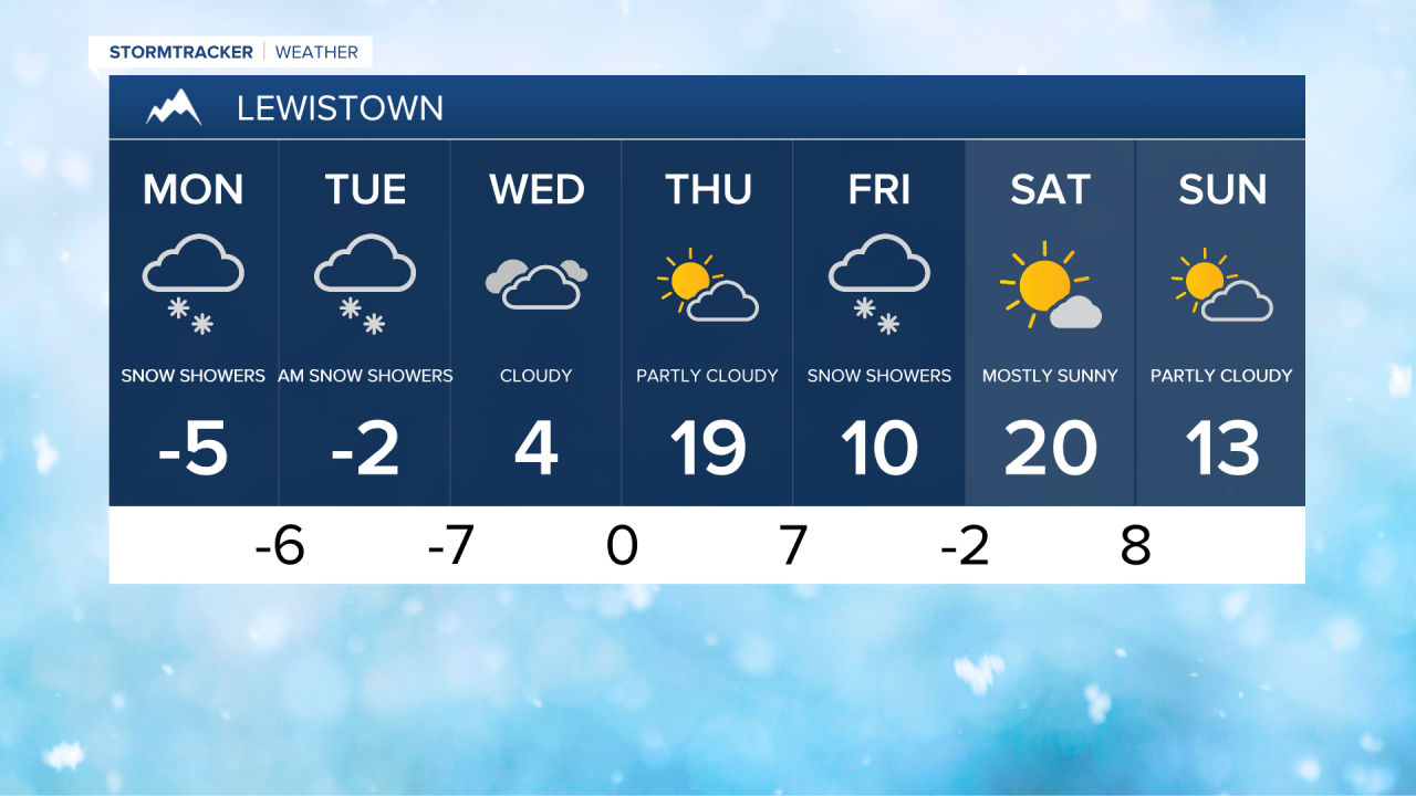 Lewistown 7-day