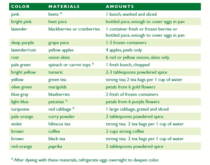 Try dying eggs naturally this year for family fun