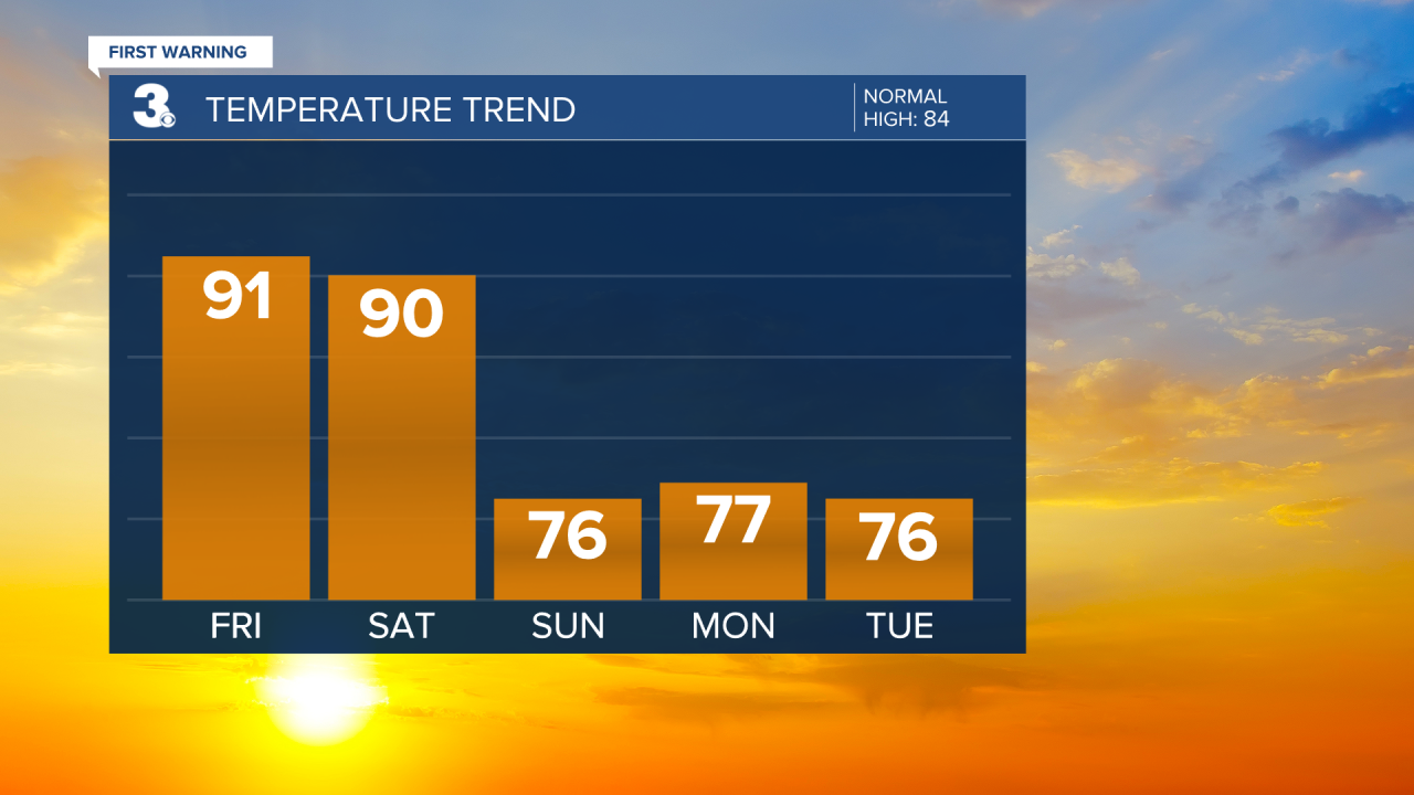 Temperature Bar Graph (7).png
