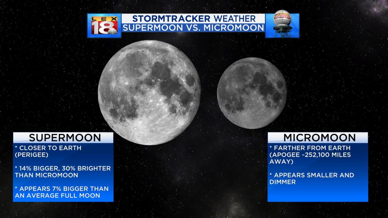 Supermoon_03082020.jpg