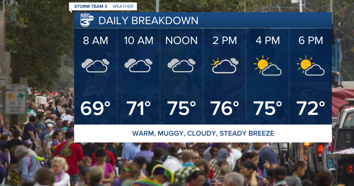 Warm, cloudy, breezy weather coming up for Mardi Gras Day