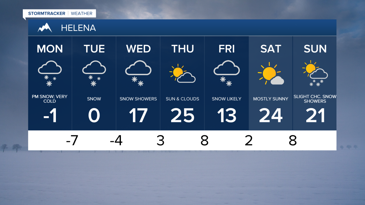 Helena 7-day