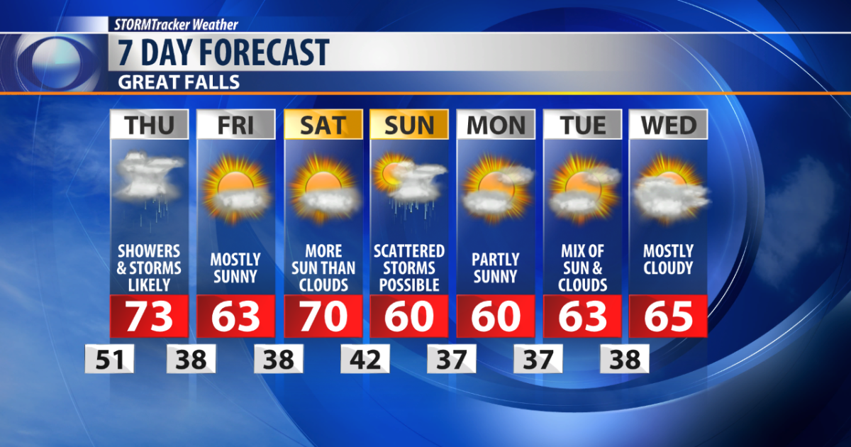 Rain is on the way for Thursday