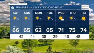 Treasure Valley Extended Forecast