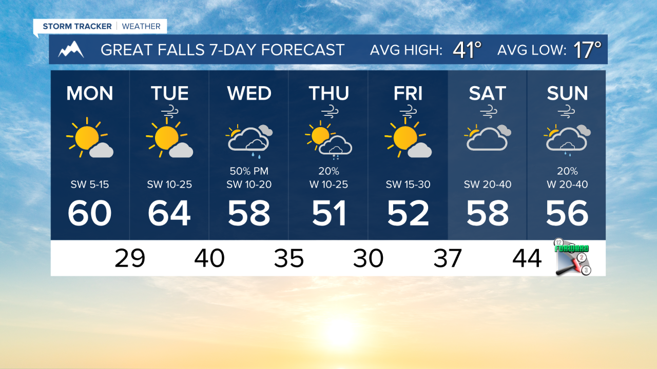 7 Day AM GREAT FALLS.png