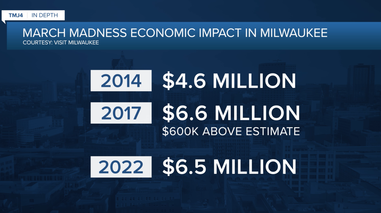 March Madness impact over the years.png