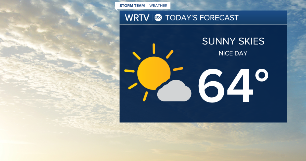 Big Temperature Swings this Week