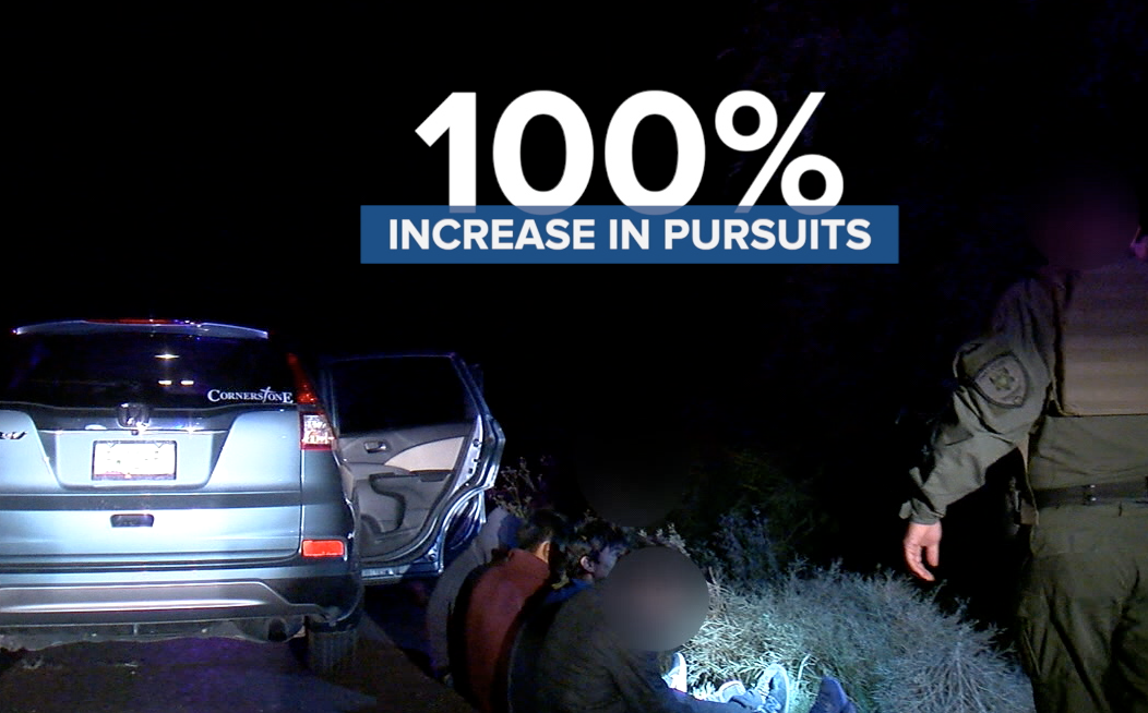 100% increase in trafficking pursuits in 2021