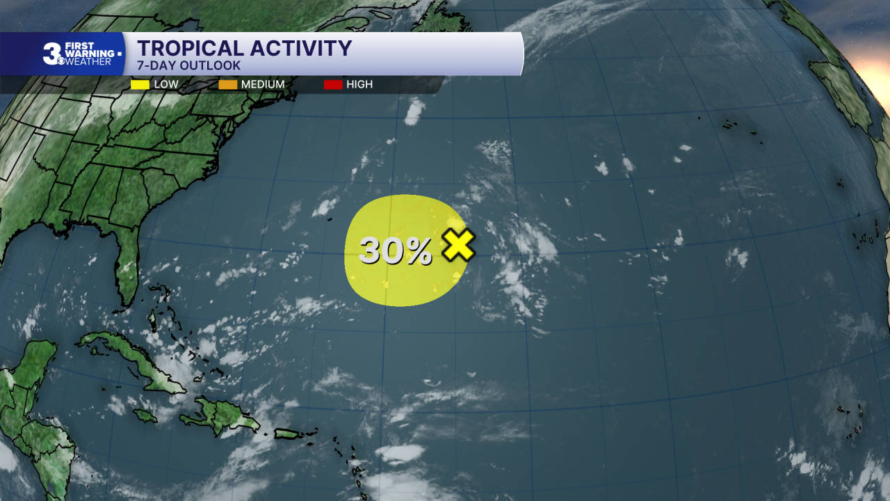 Tropical Activity.png