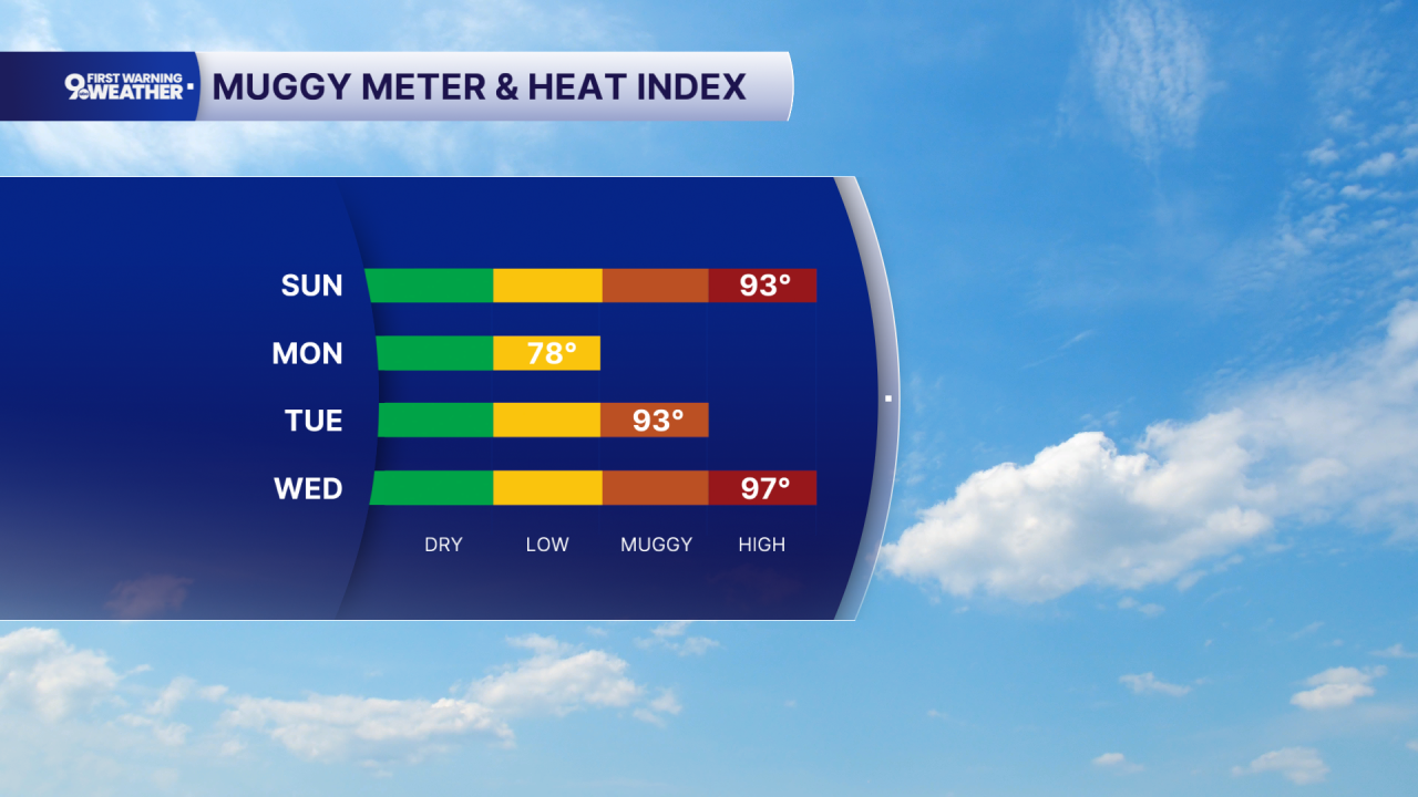 Heat Index
