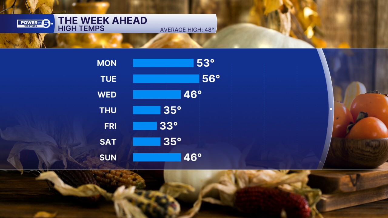 HIGH TEMPERATURES.jpg